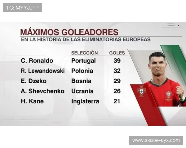 足球球星参赛证是否适用于C罗 能否代表葡萄牙参加国际赛事